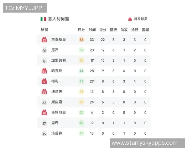 NBA最佳控球后卫调查结果出炉SGA以73选票遥遥领先东契奇