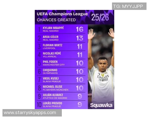 姆巴佩欧冠进球达60个跻身历史射手榜第六位目标直指劳尔